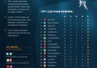 TFF 1. Lig’de Rekabet Artıyor: Promosyon Mücadelesi ve Büyük Takımların Geri Dönüş Planları