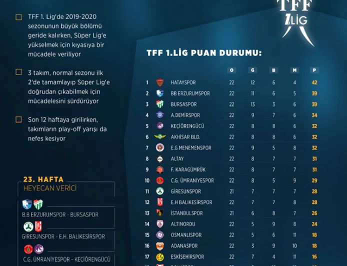 TFF 1. Lig’de Rekabet Artıyor: Promosyon Mücadelesi ve Büyük Takımların Geri Dönüş Planları