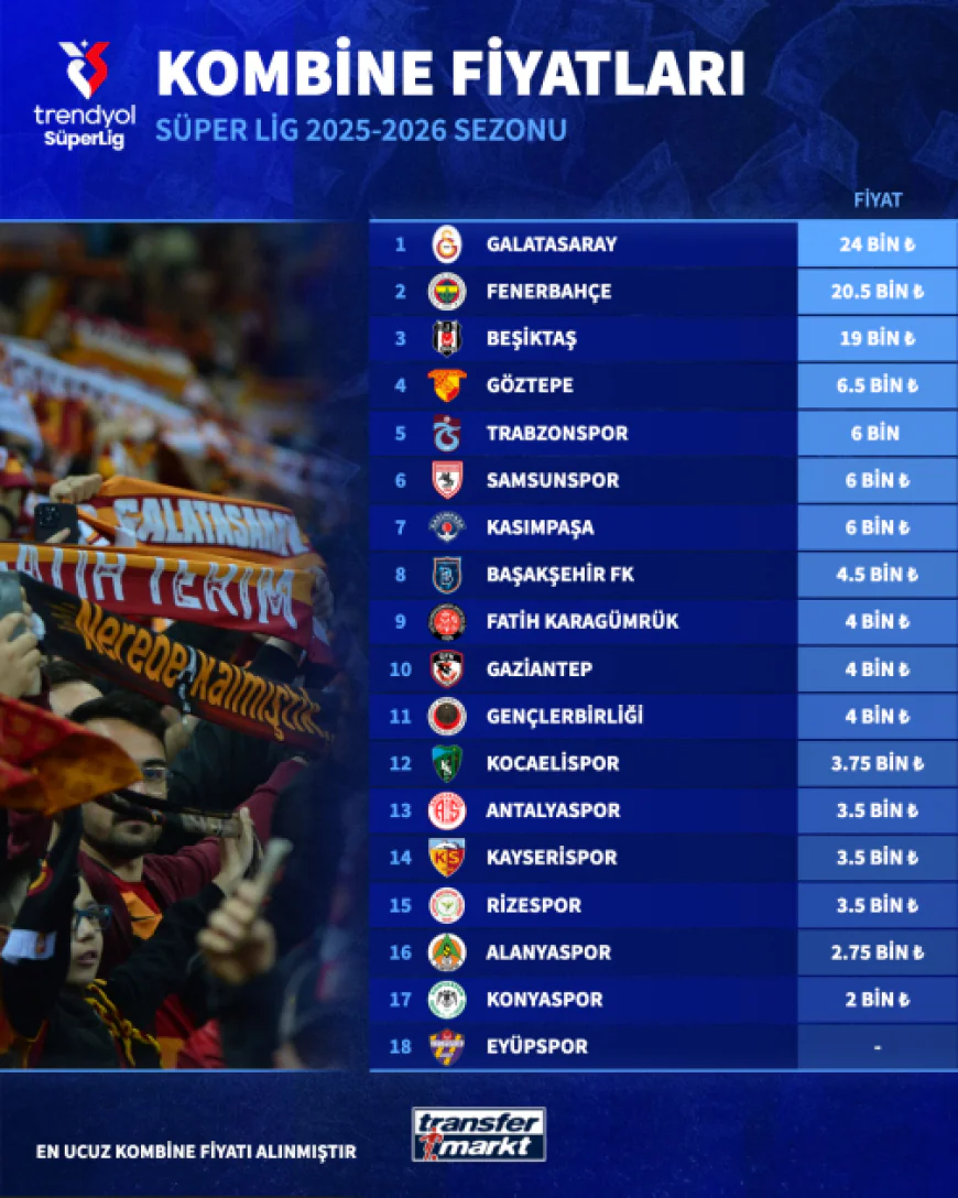Süper Lig 2025‑26’da Takımların Açılış Performansı Analizi