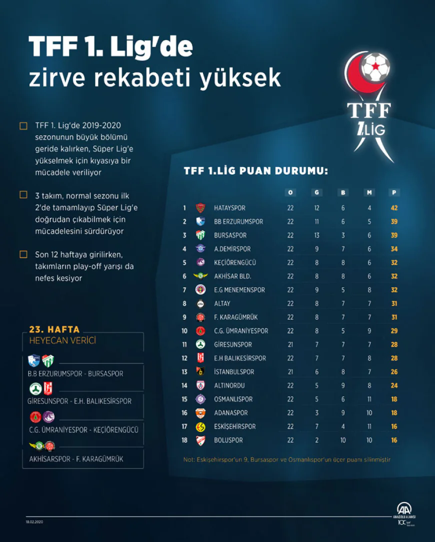 TFF 1. Lig’de Rekabet Artıyor: Promosyon Mücadelesi ve Büyük Takımların Geri Dönüş Planları